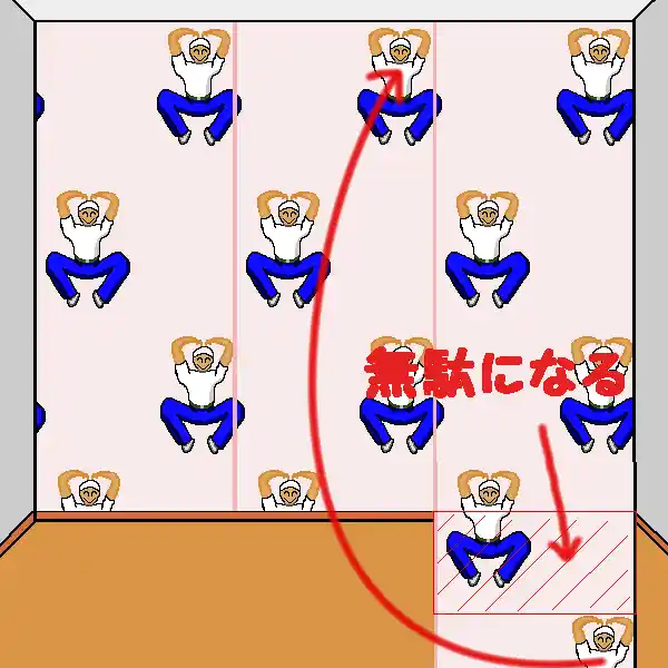 「無駄になる部分が発生」を説明したイラスト